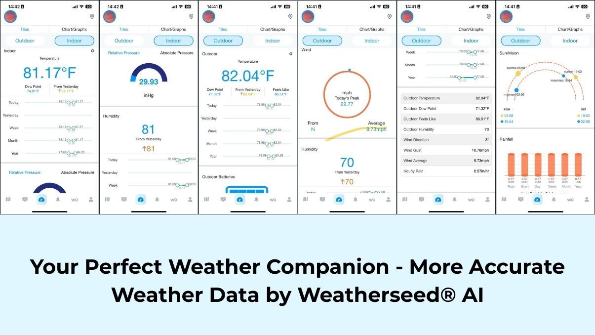 data by weatherseed ai data by weatherseed ai