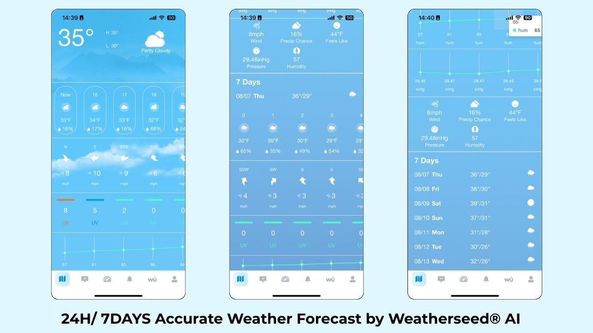 sa7 weather forecast sa7 weather forecast